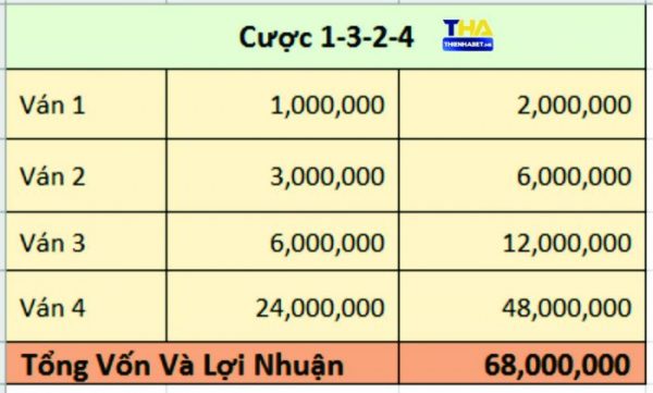 Cược 1-3-2-4 - darkempire.io