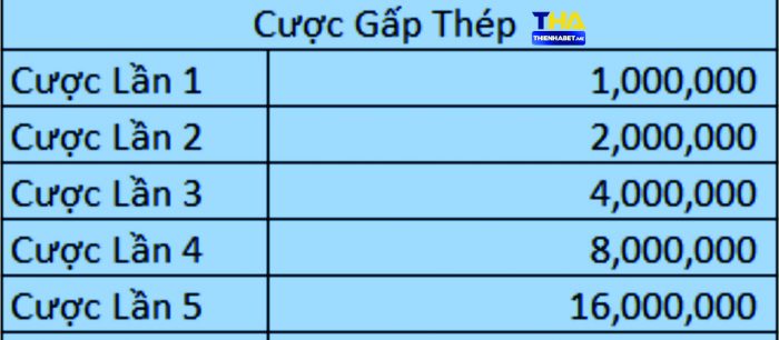 Cược Gấp Thếp - darkempire.io